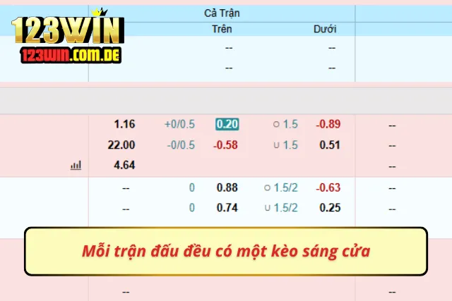  Mỗi trận đấu đều có một kèo sáng cửa